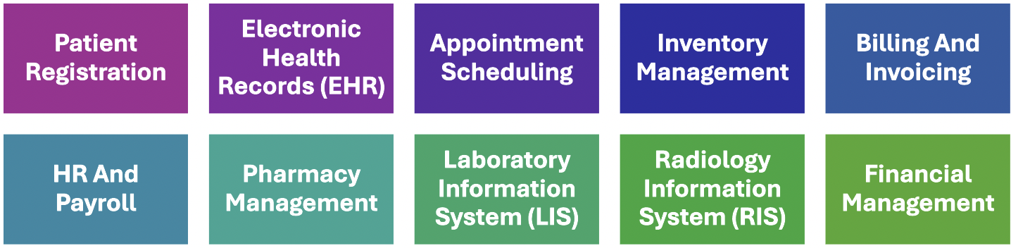 Key Modules of Hospital ERP